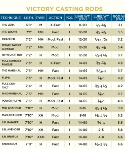 St Croix Victory Casting Rods
