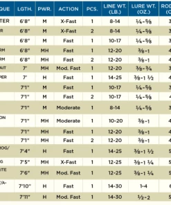 St Croix Mojo Bass Casting Rods