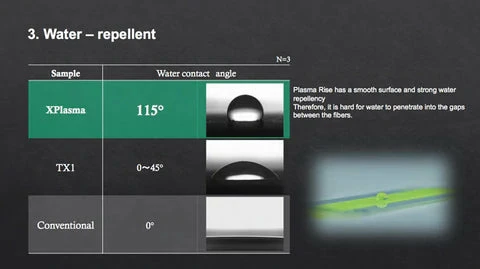 Sunline XPlasma Asegai Braided Line