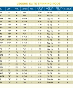 St Croix Spinning Rods Legend Elite Spinning