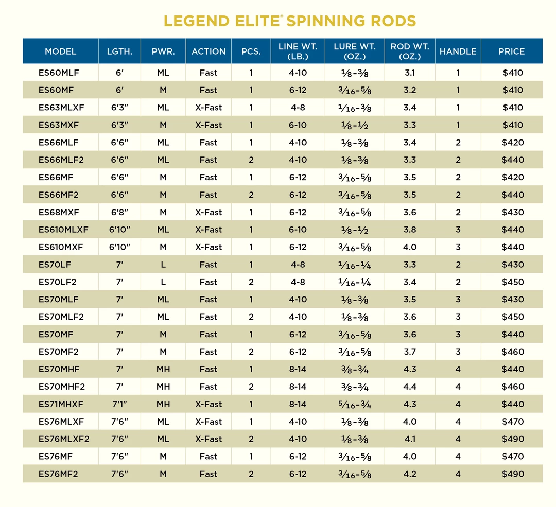 St Croix Spinning Rods Legend Elite Spinning